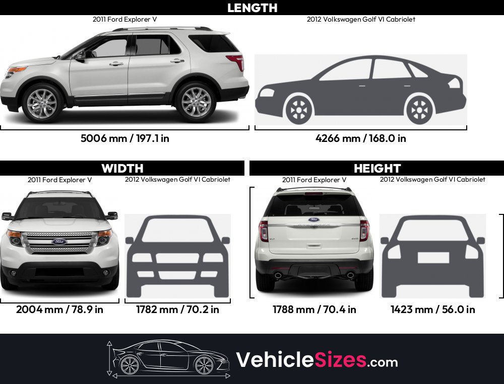 Sitemapcdatahttpswudinf Inetcomtire Size For 2012 Ford Explorer