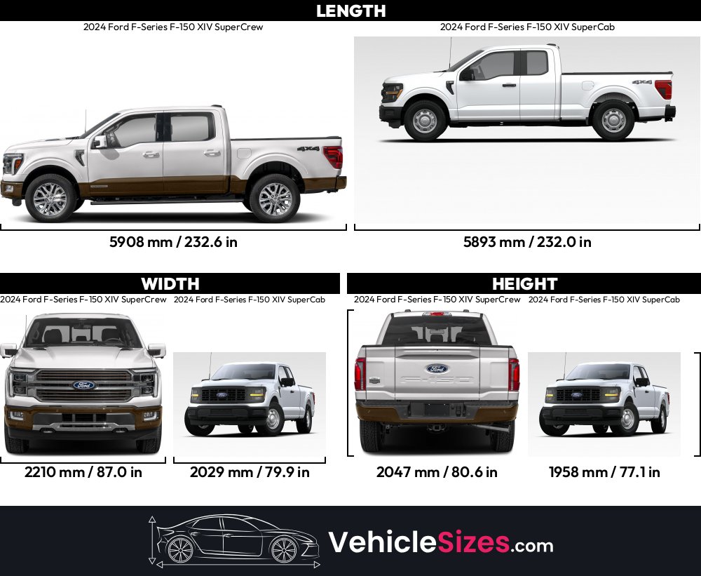 Supercab Vs Supercrew F150