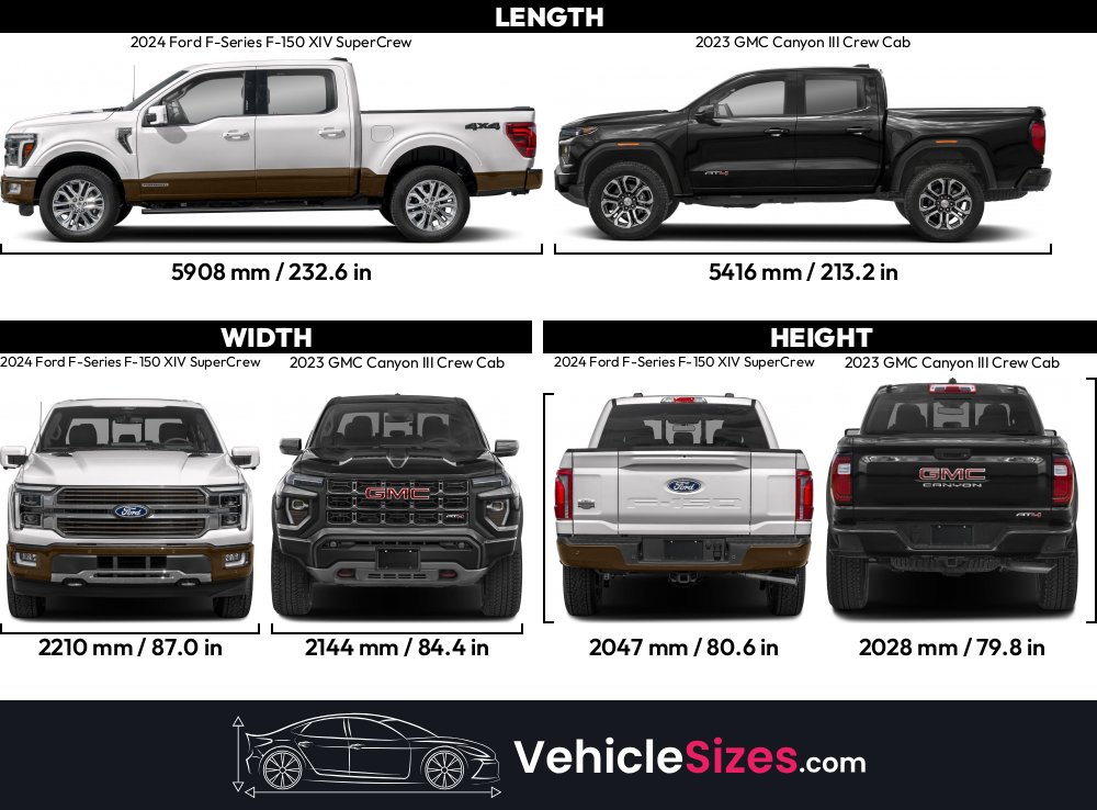 Crew Cab Vs Supercrew