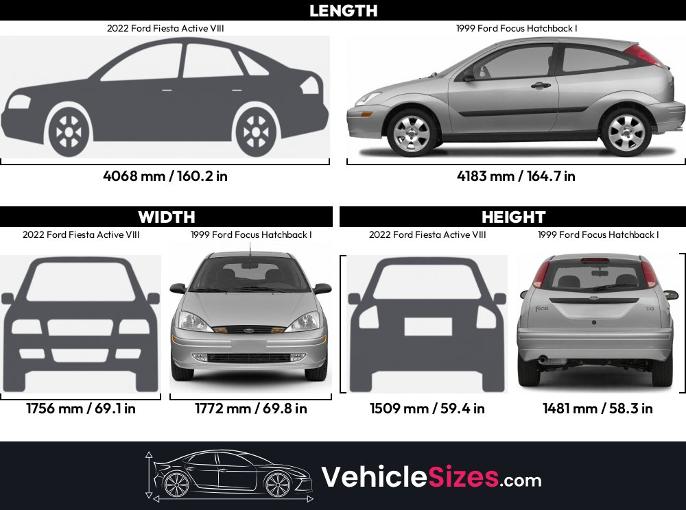 Length Of A Ford Focusnull