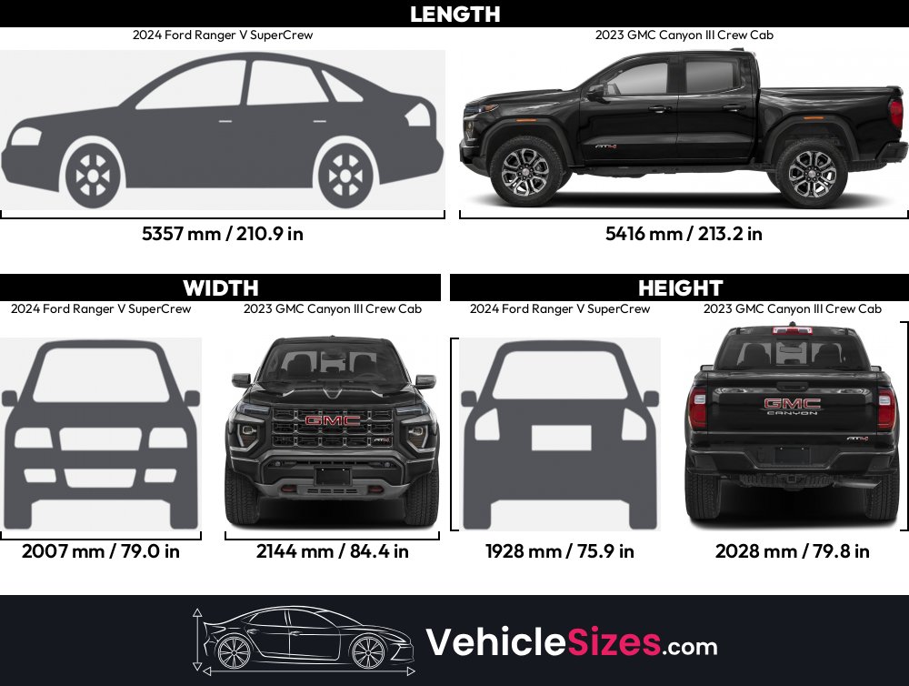 2024 Ford Ranger V SuperCrew vs 2023 GMC Canyon III Crew Cab Dimension ...