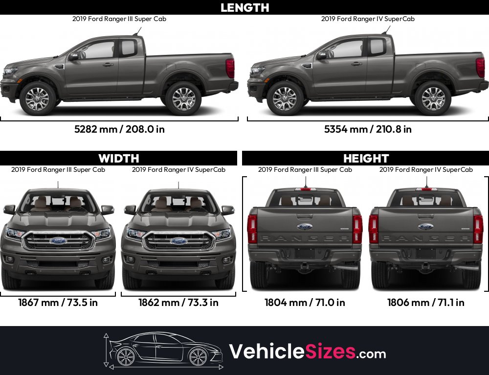 Sitemapcdatahttpsthereferenznetford Ranger Super Cab Dimensionsnull