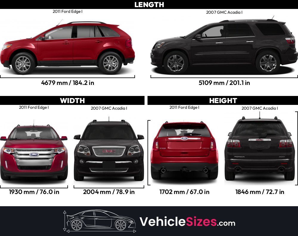 Ford Edge Vs Gmc Acadia