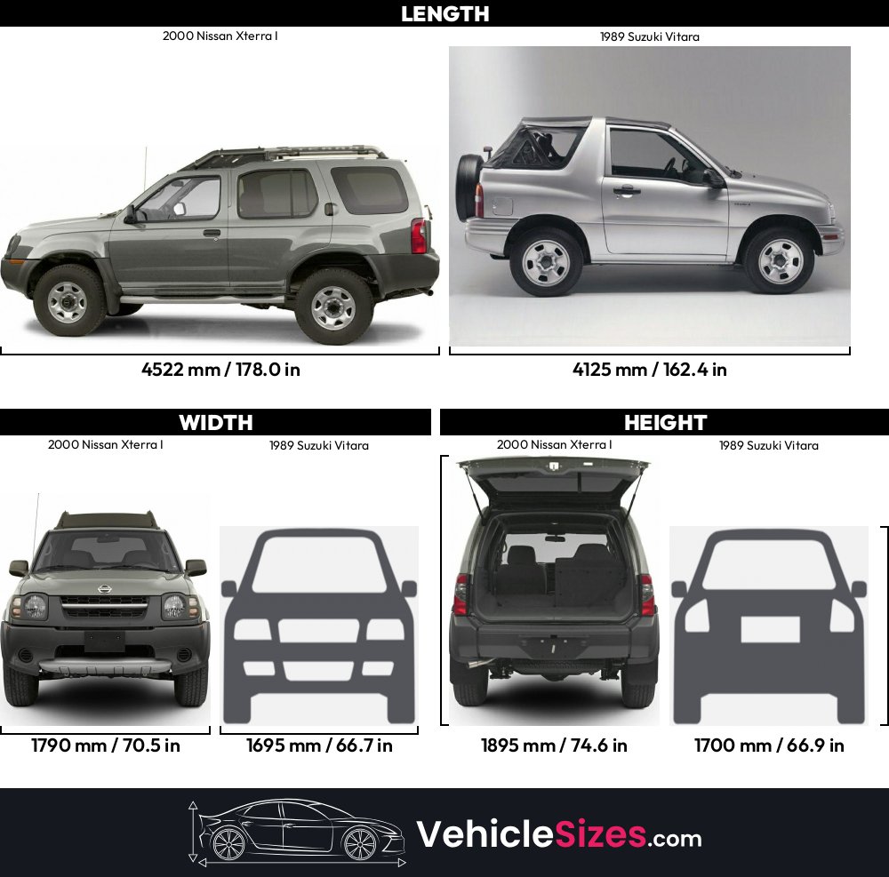 Dimensions Of Nissan Xterranull
