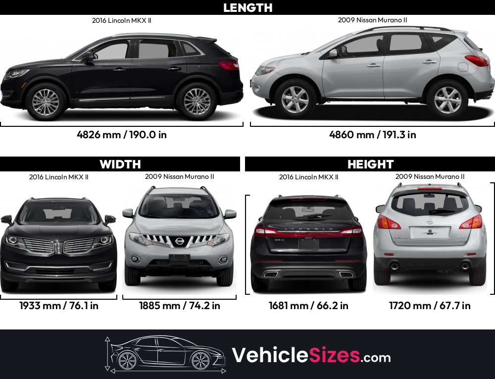Nissan Murano Size Comparison