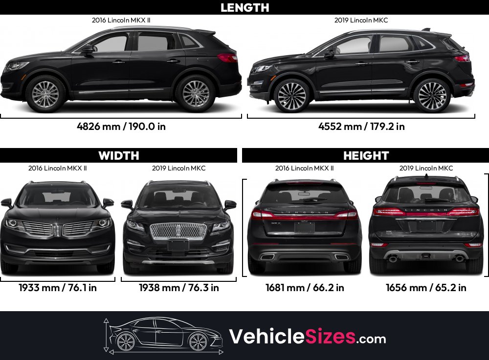 Sitemapcdatahttpsthereferenznet2012 Lincoln Mkx Dimensions
