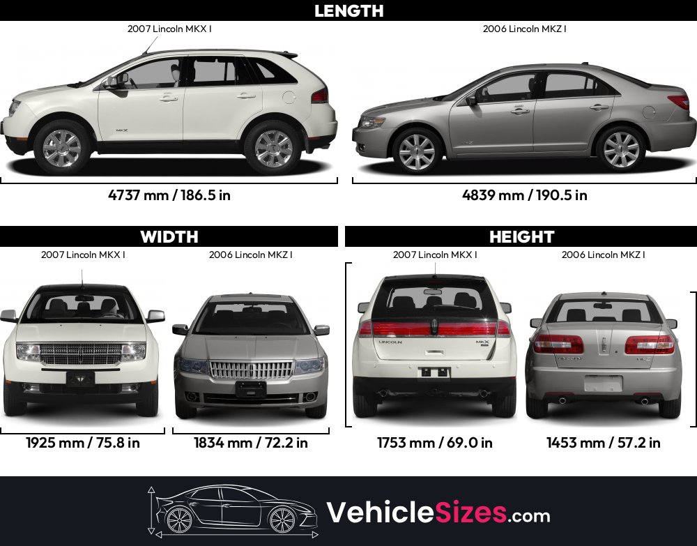 Sitemapcdatahttpsthereferenznet2012 Lincoln Mkx Dimensions