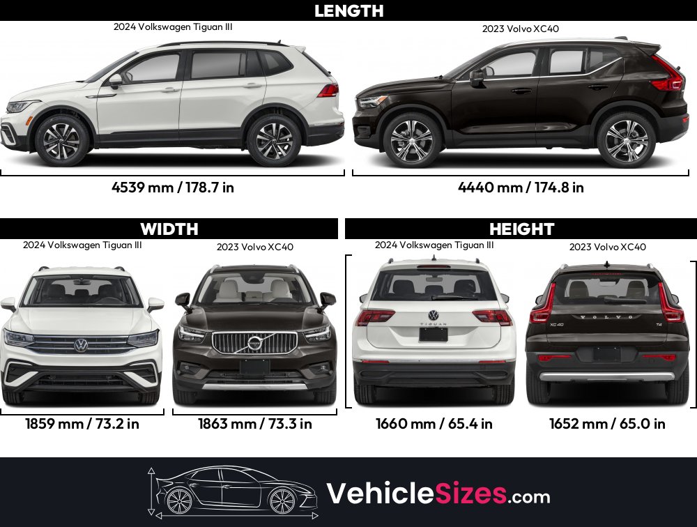 Vw Suvs By Size