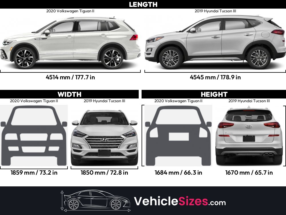 2020 Volkswagen Tiguan II vs 2019 Hyundai Tucson III Dimension Comparison