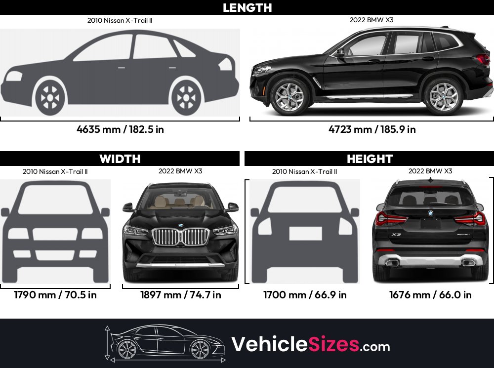 Bmw Suv Size Comparison