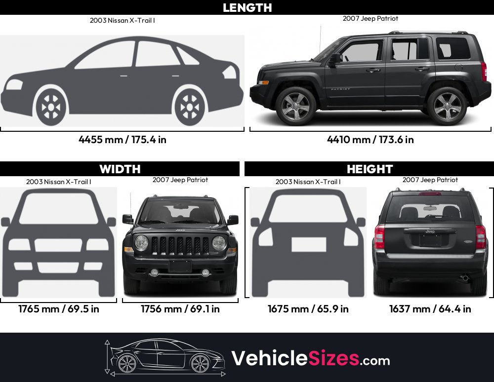 Sitemapcdatahttpthereferenznettire Size For 2015 Jeep Patriotnull