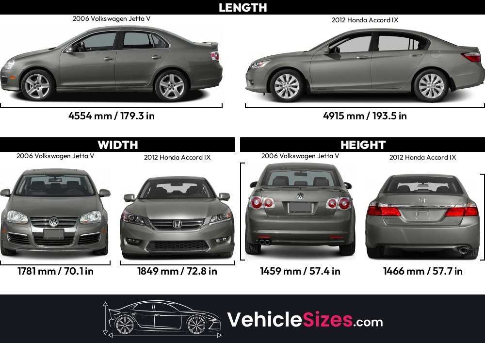Sitemapcdatahttpsomobeldreferenzcomelegant Honda Accord 2009 Size Pictures