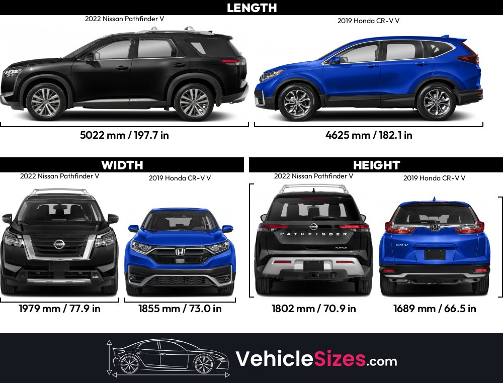 Nissan Pathfinder Vs Honda Cr V