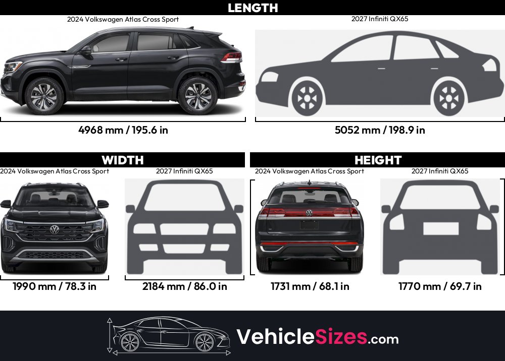 Volkswagen Atlas Size Comparisonnull