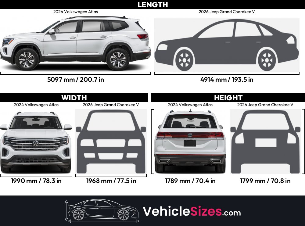 Volkswagen Atlas Size Comparison