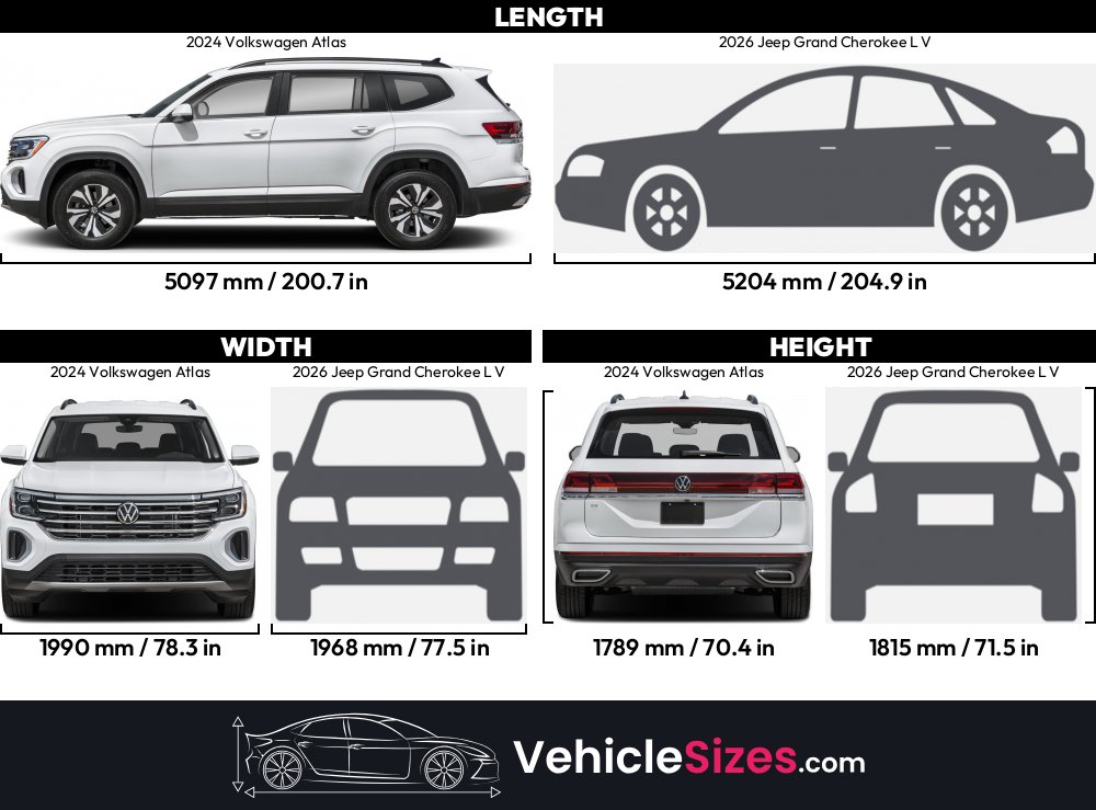 Grand Cherokee L Vs Volkswagen Atlas Specs