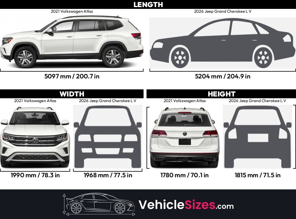 Sitemapcdatahttpswudinf Inetcomgrand Cherokee L Vs Volkswagen Atlas Specs