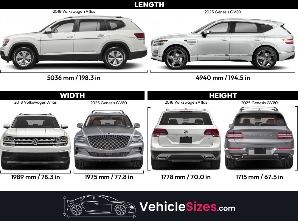 Volkswagen Atlas Size Comparison
