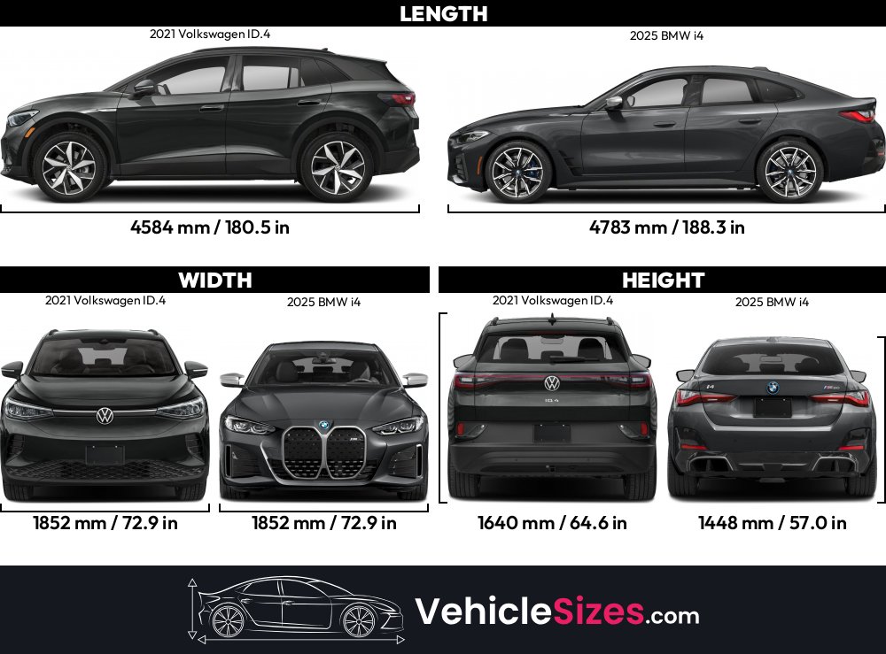 es de La Tour  -光と闇の世界- 2021 Volkswagen ID.4 vs 2025 BMW i4 Dimension Comparison