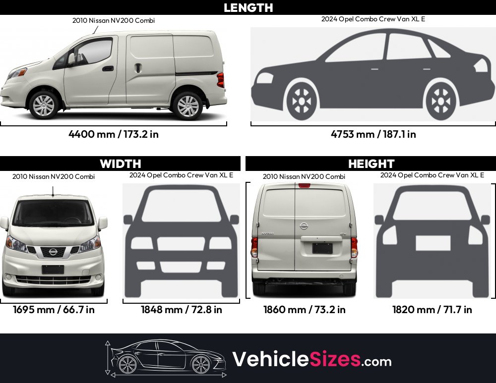 2010 Nissan NV200 Combi vs 2024 Opel Combo Crew Van XL E Dimension ...