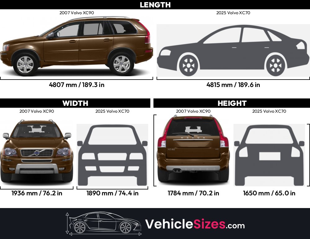 2007-volvo-xc90-vs-2025-volvo-xc70-dimension-comparison