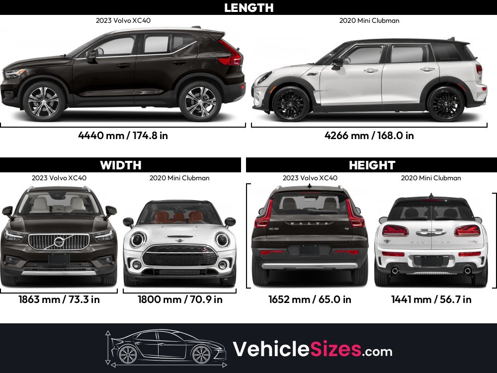 2023 Volvo XC40 vs 2020 Mini Clubman Dimension Comparison