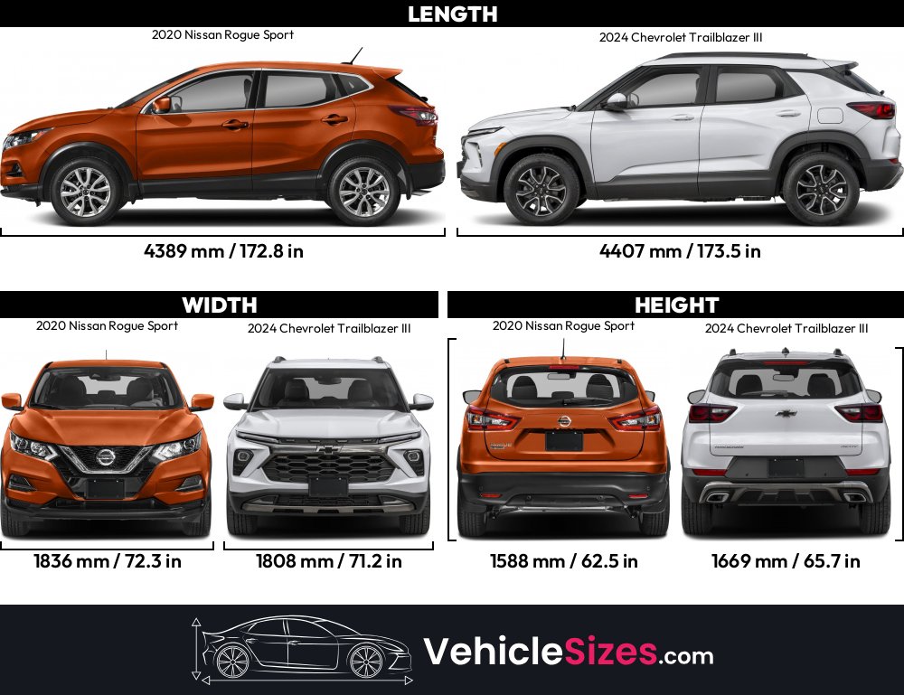 Sitemapcdatahttpsomobeldreferenzcomterrific Chevy Trailblazer Vs Nissan Rogue Photos
