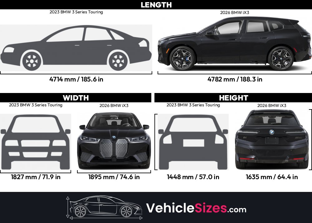 Sitemapcdatahttpstondreferenzcomsubaru Models 2023 By Size