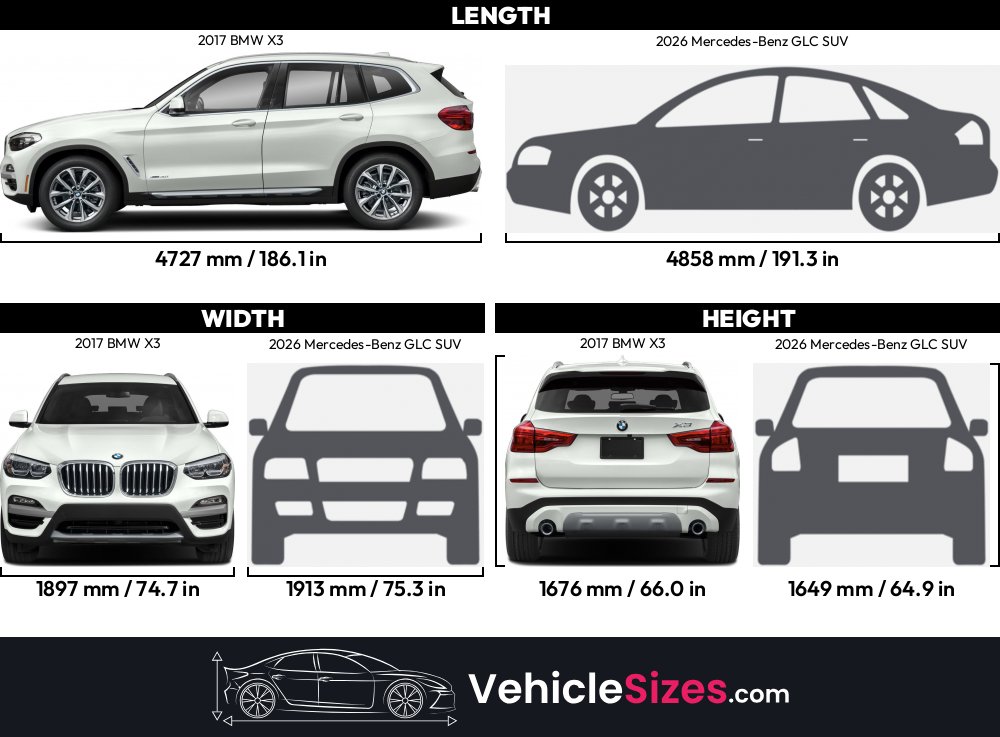 Bmw Suv Size Comparisonnull