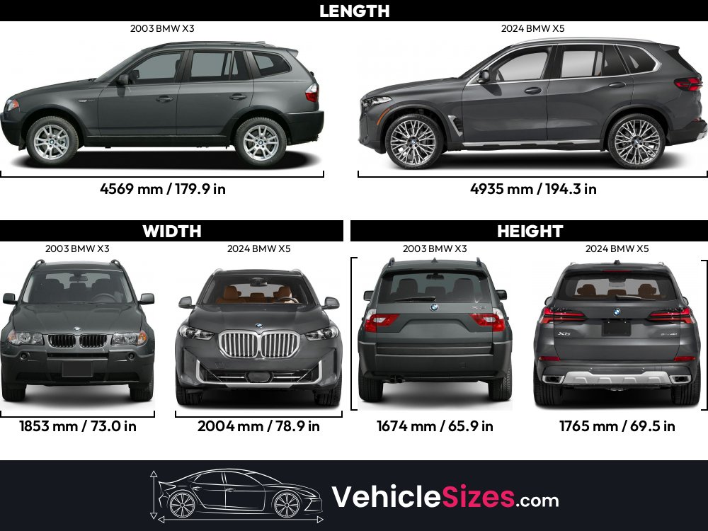 SHOGUN 18インチ　9.5J 2003 BMW X3 vs 2024 BMW X5 Dimension Comparison