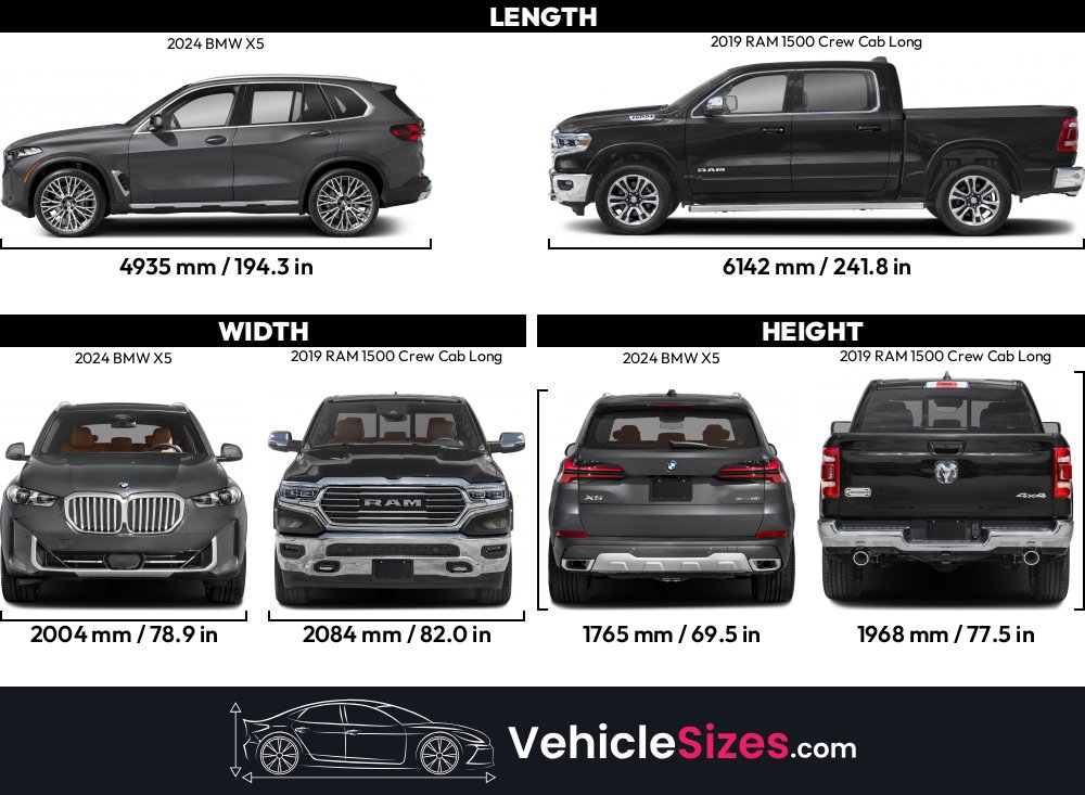 2019 Ram 1500 Crew Cab Lengthnull