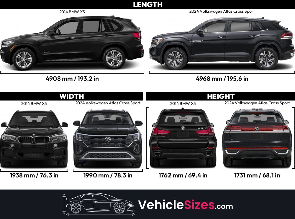 Bmw Suv Size Comparisonnull