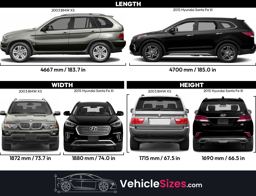 Bmw X5 Comparison Size Hyundai Santa Fe 2020 Wallpaper For Iphone