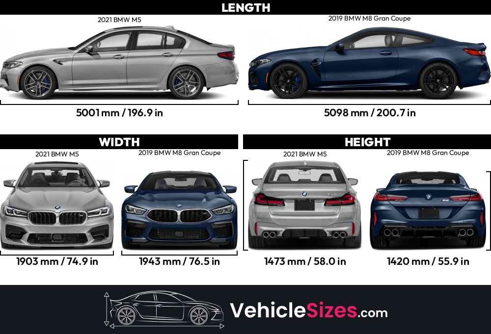 2021-bmw-m5-vs-2019-bmw-m8-gran-coupe-dimension-comparison
