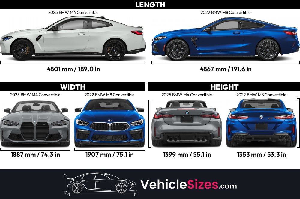 Sitemapcdatahttpsthereferenznetbmw M4 Vs M8null