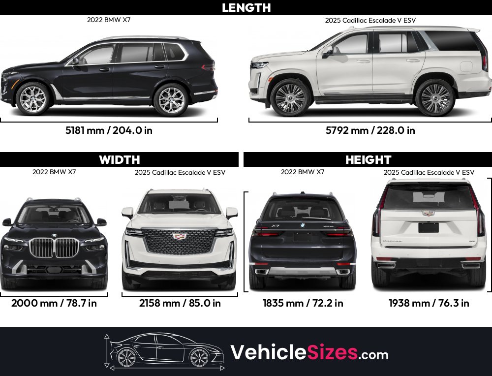 2022 BMW X7 Vs 2025 Cadillac Escalade V ESV Dimension Comparison 2022-bmw-x7-vs-2025-cadillac-escalade-v-esv-dimension-comparison