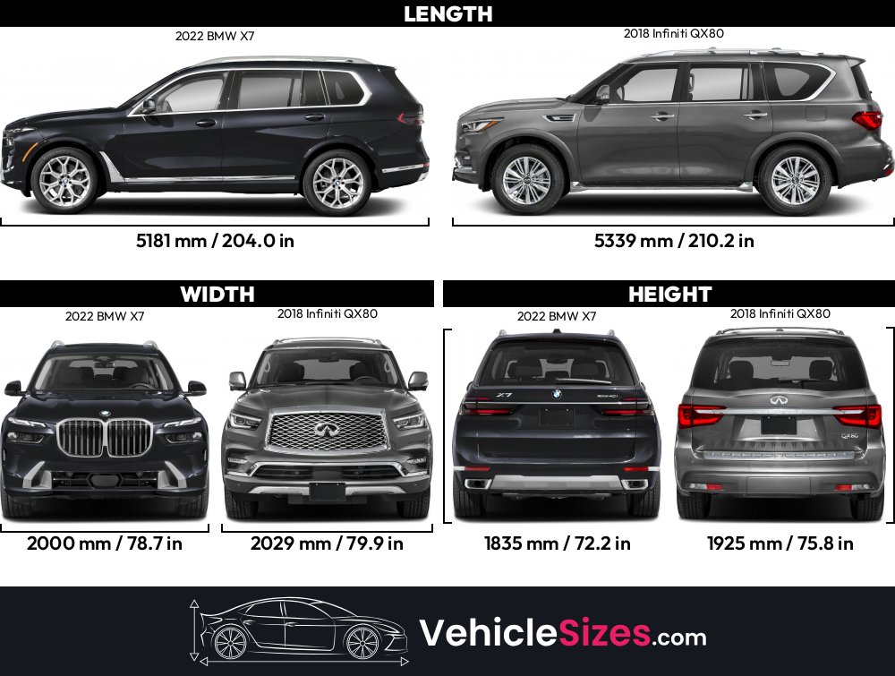 2022 BMW X7 vs 2018 Infiniti QX80 Dimension Comparison