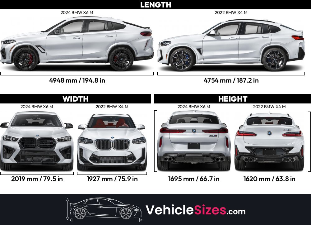 Bmw X6 Gross Vehicle Weightnull