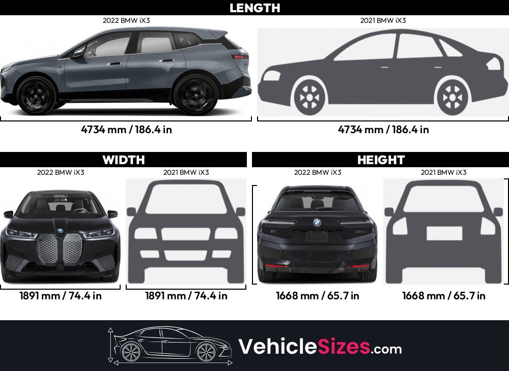 Bmw Suv Size Comparisonnull