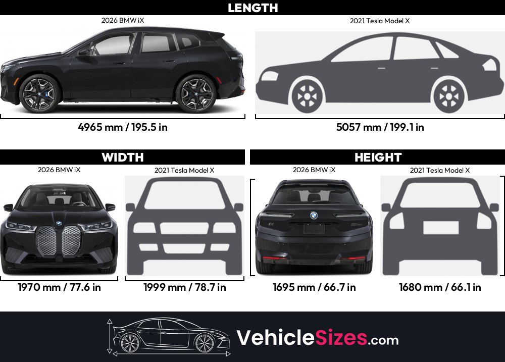 Model X Dimensions Vs Bmw X5feed