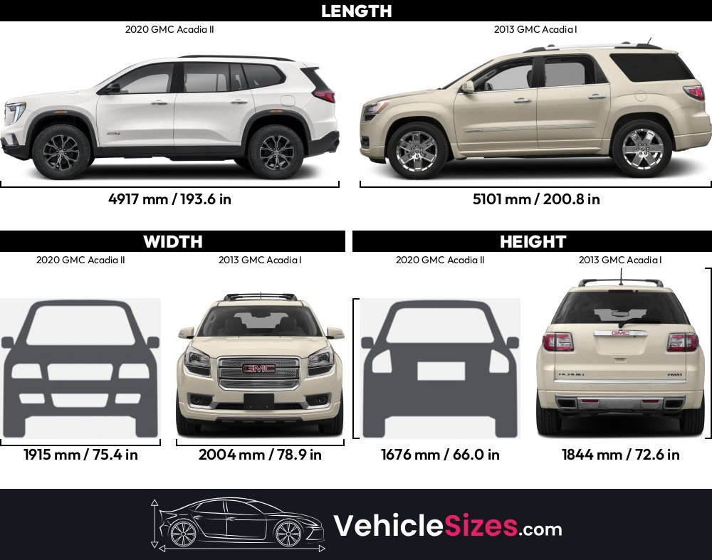 Sitemapcdatahttpswusdreferenzcom2011 Gmc Acadia Dimensionsnull