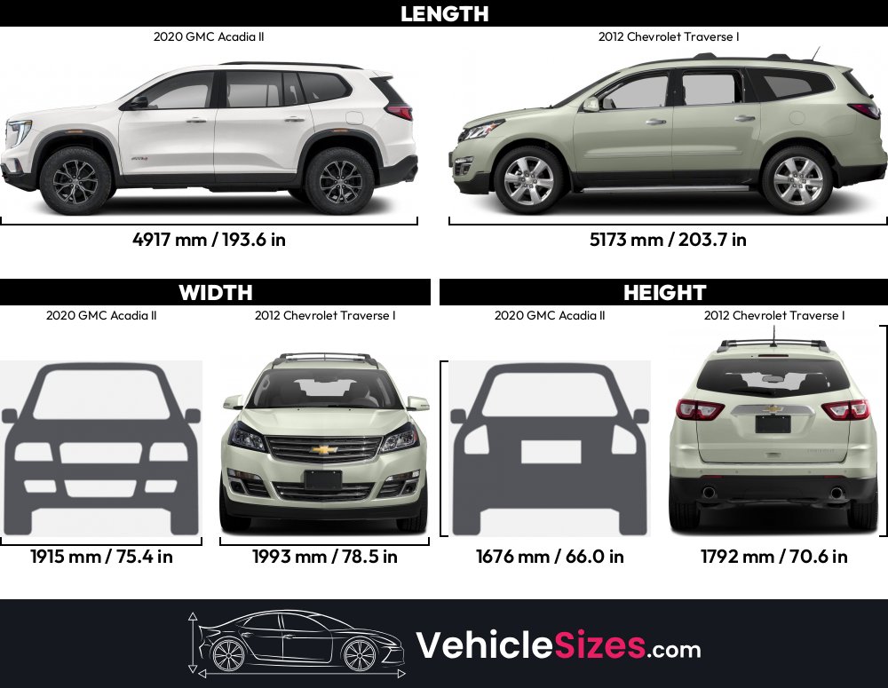 Sitemapcdatahttpstondreferenzcomtire Size For 2015 Chevy Traversenull