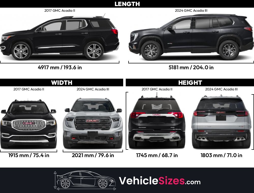 Sitemapcdatahttpswusdreferenzcom2011 Gmc Acadia Dimensionsnull