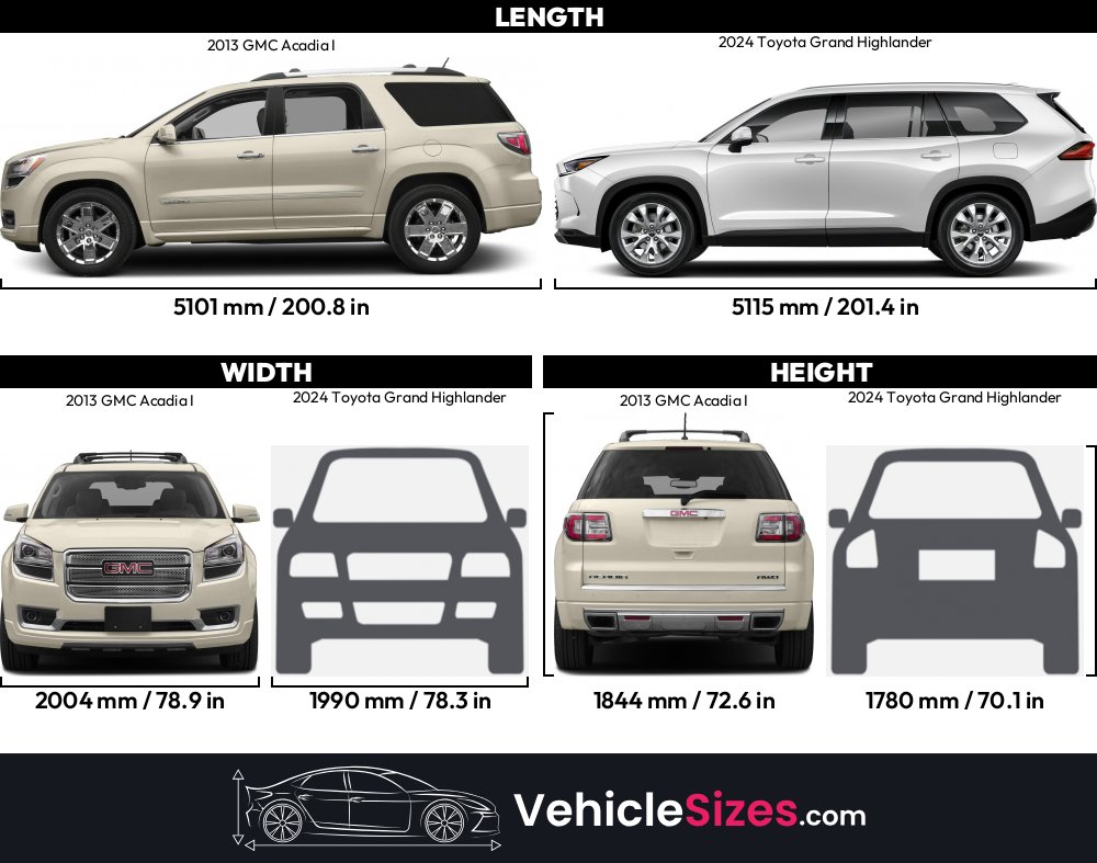 Sitemapcdatahttpswudinf Inetcomtire Size For Toyota Highlander 2013
