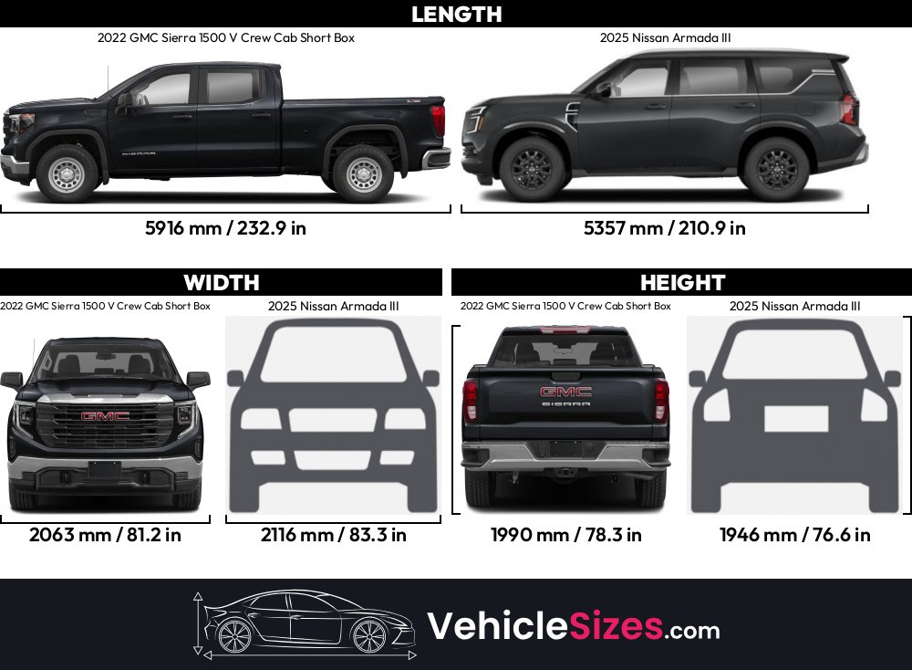 Inspiring Length Of Gmc Sierra 1500 Crew Cab Short Box Images