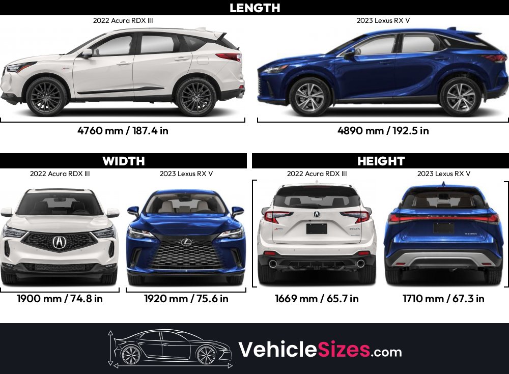 Cars Comparable To Acura Rdxnull