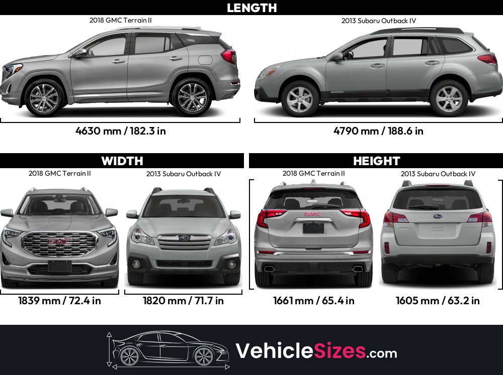 Sitemapcdatahttpskniidreferenzcom2013 Subaru Outback Width