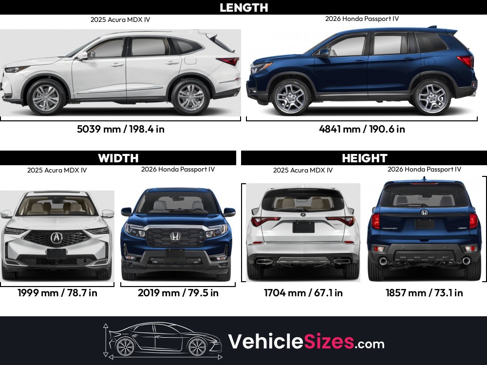 Acura Mdx Honda Equivalent