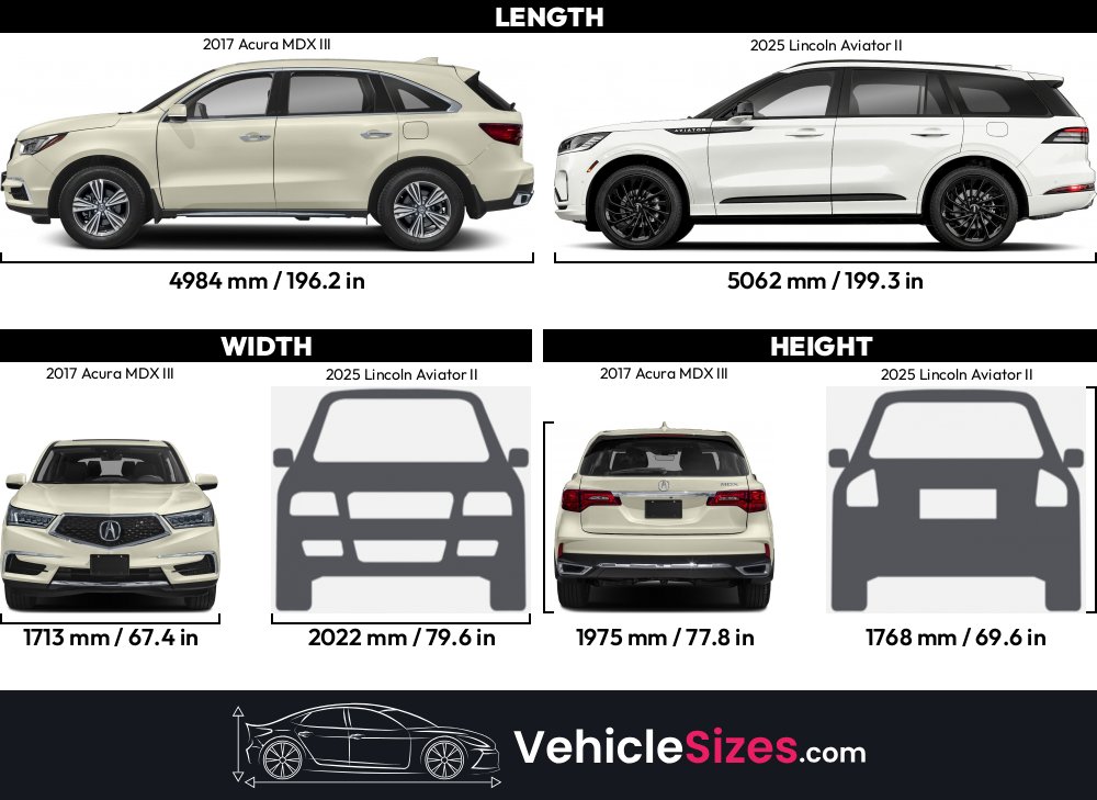 Sitemapcdatahttpwwwcellcare1comacura Mdx 2017 Tire Size