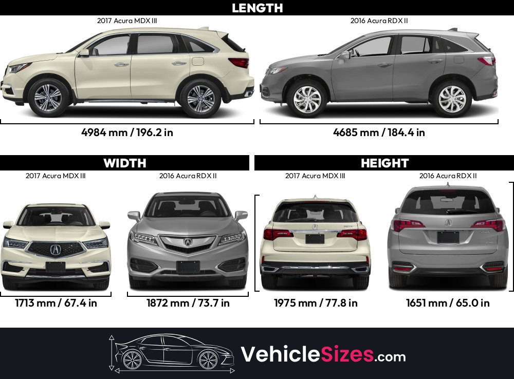 Sitemapcdatahttpwwwcellcare1comacura Mdx 2017 Tire Size